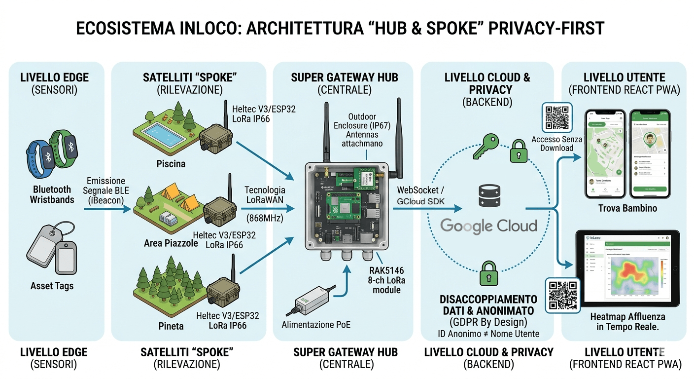 schema_hub_spoke.png